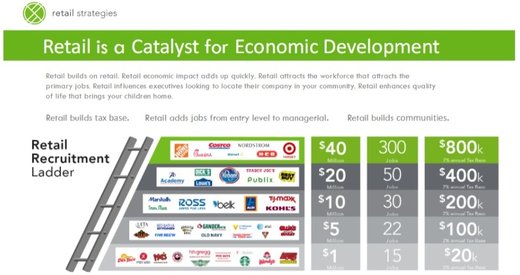 Retail Academy ladder
