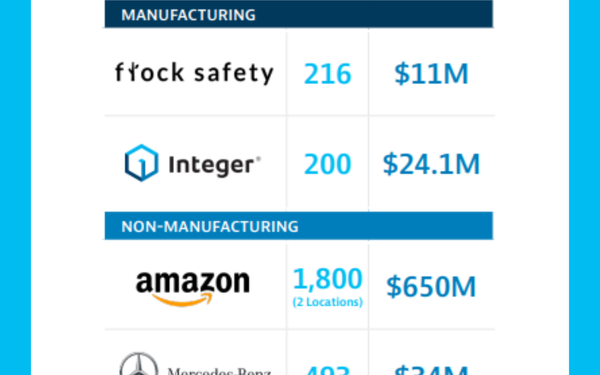 List of top announcements in Q2
