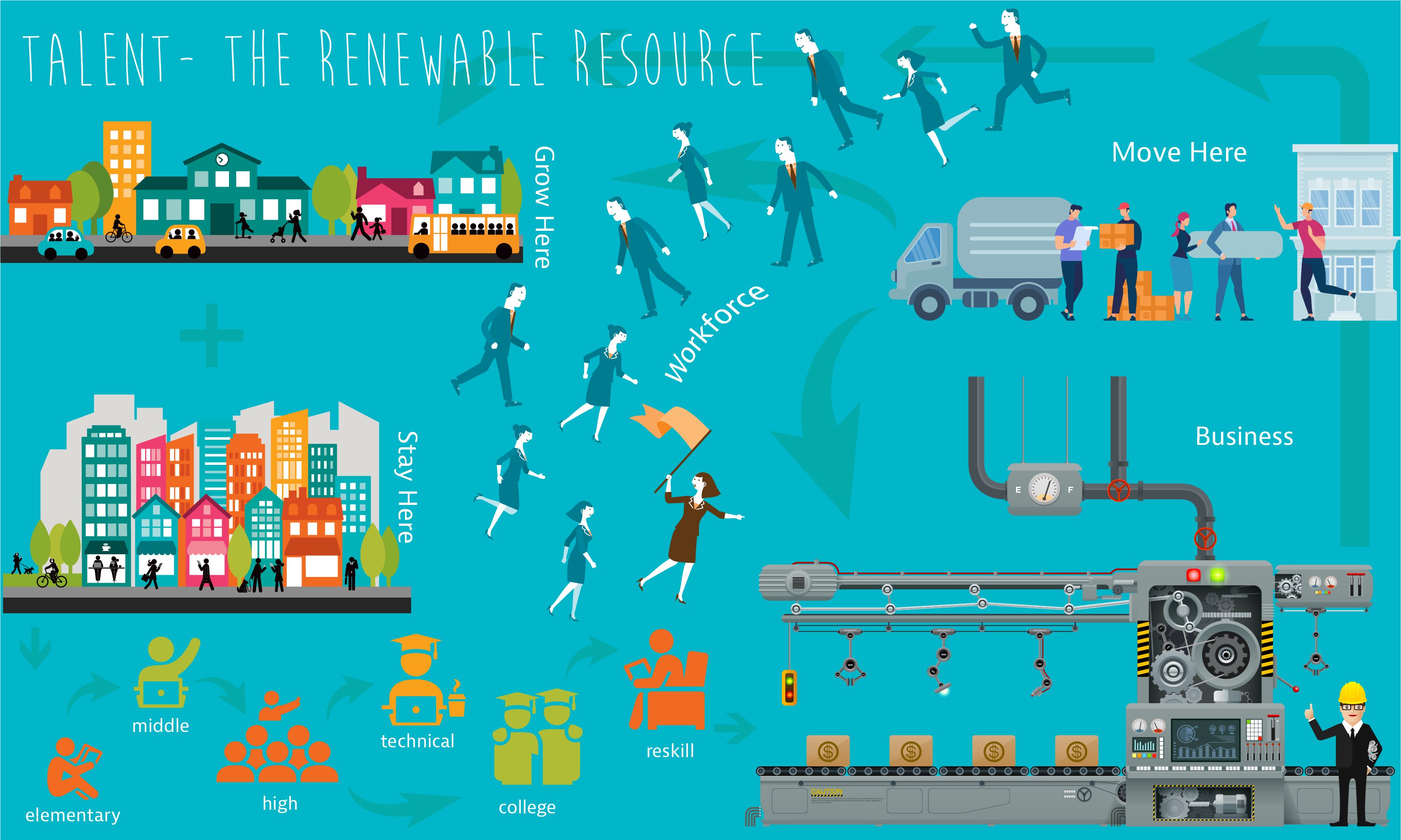 workforce_ecosystem_infographic.jpg